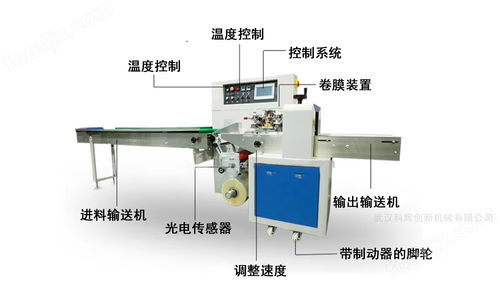 全自动枕式包装机商用自动月饼包装设备